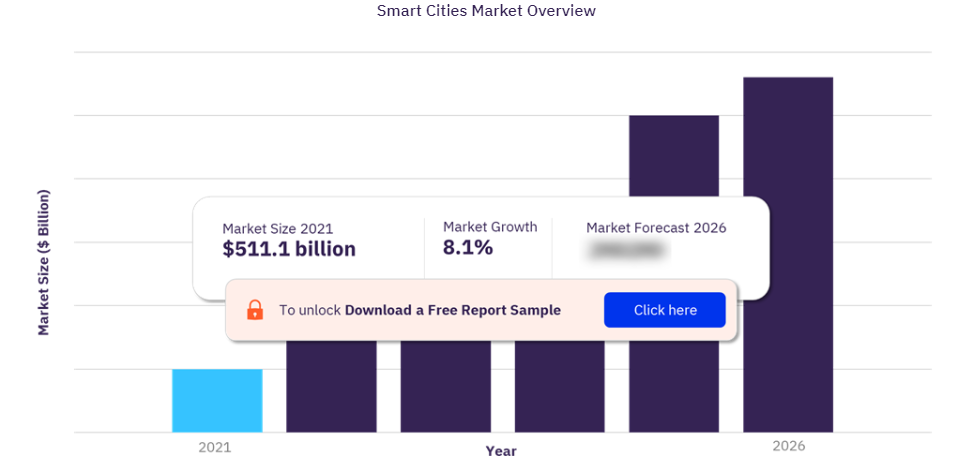 Smart Cities Market