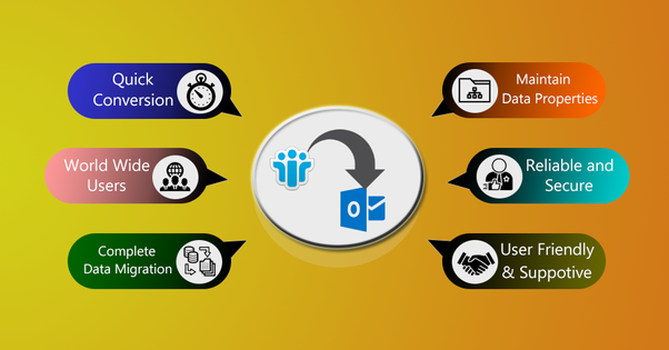 Best method to migrate Lotus Notes emails to Outlook PST account
