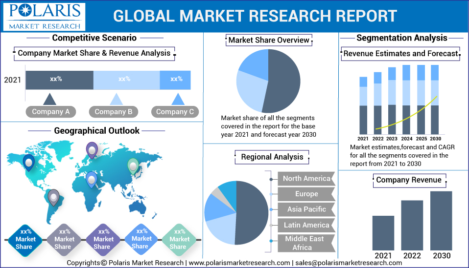 Ultrasound Devices Market Size & Share, CAGR, Recent Trends and Forecast 2032