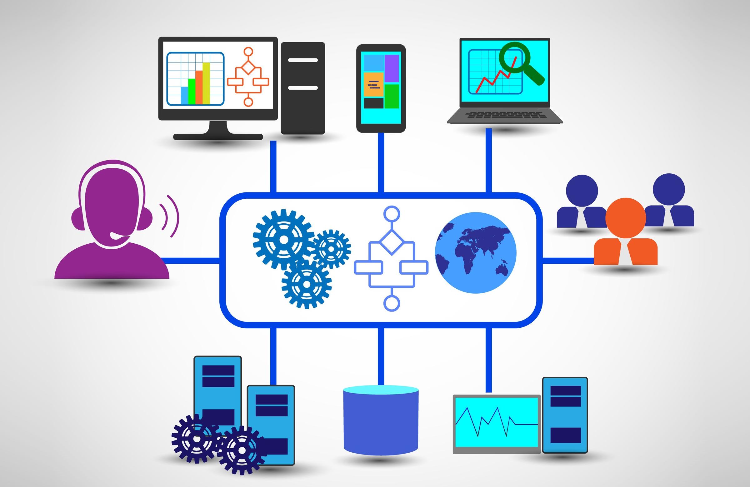 Contact Center Software Market Development, Trends, Application and Forecast to 2030