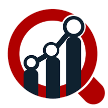 Acrylic Acid Market: Revenue Analysis, Company Revenue Share, Global Forecast Till 2027