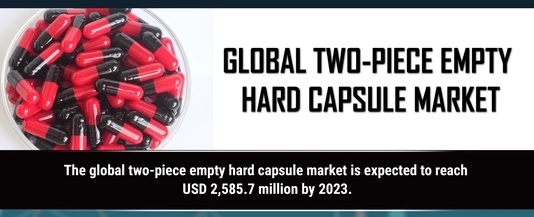 Two-Piece Empty Hard Capsule Industry Seeking Excellent Growth By 2027