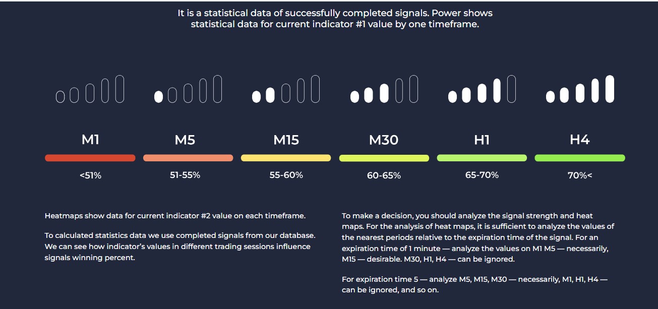 Live Binary Signals: Real-Time Profit Opportunities