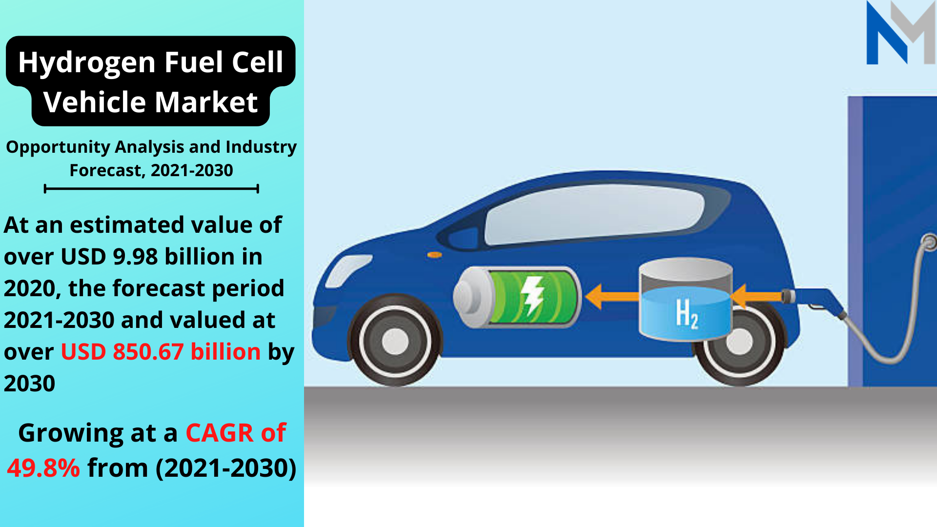 Hydrogen Fuel Cell Vehicle market 2022 Report Explains all about