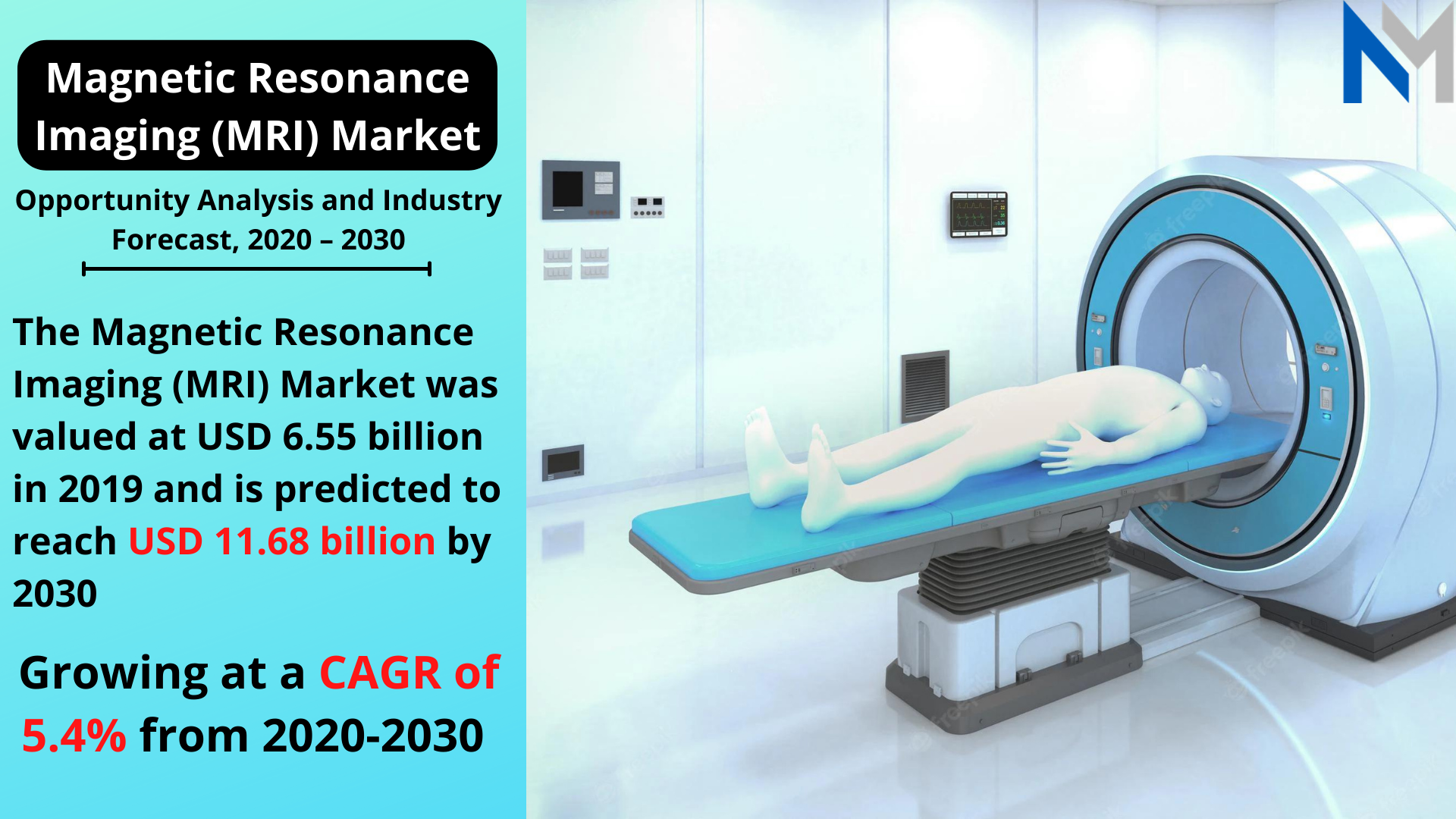 Magnetic Resonance Imaging (MRI) Market Growth, Demand and Technology Advancement Outlook in Healthcare Sector 2022-2030