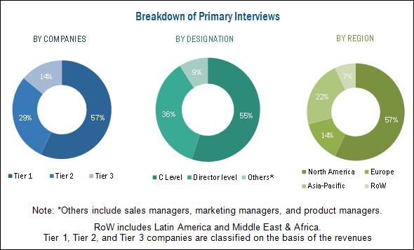 APAC Region To Witness Robust Growth In Tris Nonylphenyl Phosphite Market Through 2027