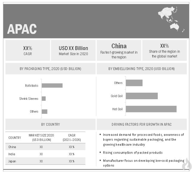 Flexible Paper Packaging Market 2021-2026| PG Paper Company, Pudumjee Paper Products Ltd, Sappi Limited, Stora Enso Oyj, DS Smith PLC, Nippon Paper Industries Co Ltd, BillerudKorsnas AB, Gulf Paper Manufacturing Company, Smurfit Kappa Group PLC and others
