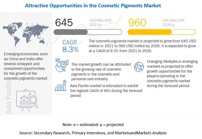 Cosmetic Pigments Market: Global Industry Insights with Key Company’s Profiles - Forecast to 2026| Sun Chemical, Sensient Cosmetic Technologies, Merck, ECKART, Sudarshan, Kobo Products, Clariant and others