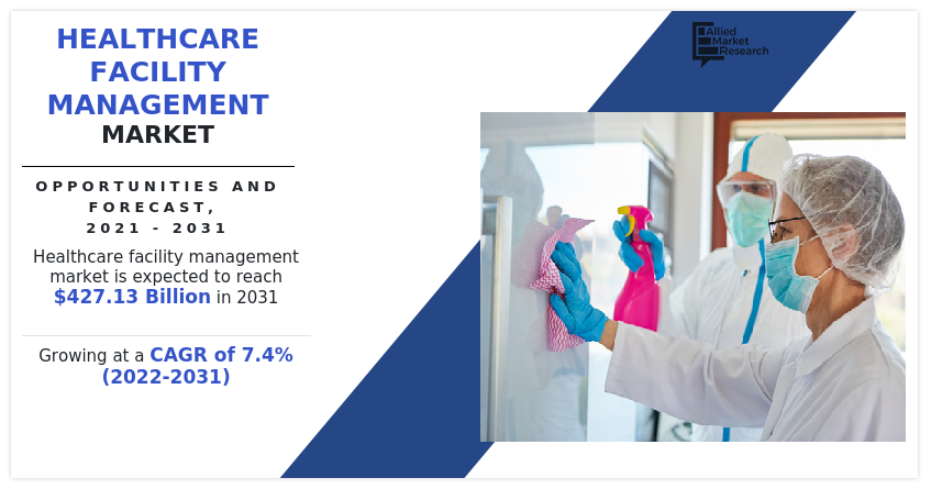 Healthcare Facility Management Market by Service Type, by End User, Global Opportunity Analysis and Industry Forecast, 2021-2031