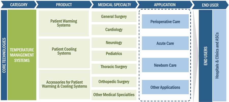 The Growing Impact of Temperature Management Systems in Cardiology and Neurology