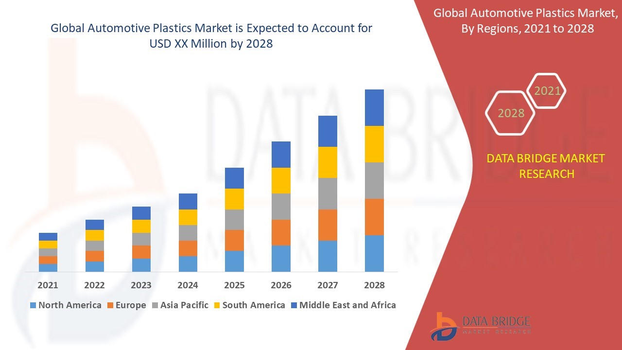 Automotive Plastics Market Advertising Industry Size, Segmentation, Application Analysis, Trends, & Forecast by 2028.