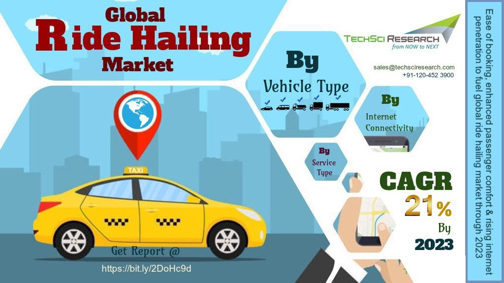 Ride Hailing Market to Reach a Staggering $ 136 Billion by 2023: TechSci Research Report
