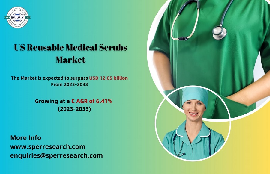 US Reusable Medical Scrubs Market Size and Demand, Emerging Trends, Revenue, Growth Drivers, Challenges, Future Opportunities and Forecast 2033: SPER Market Research