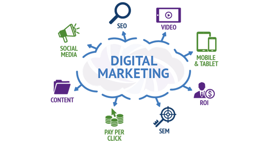The True Benefits Of Hiring A Digital Marketing Company Which Can Make Your Life Easier!