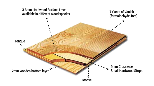 Engineered Wood Flooring Manufacturers, Suppliers in Delhi India