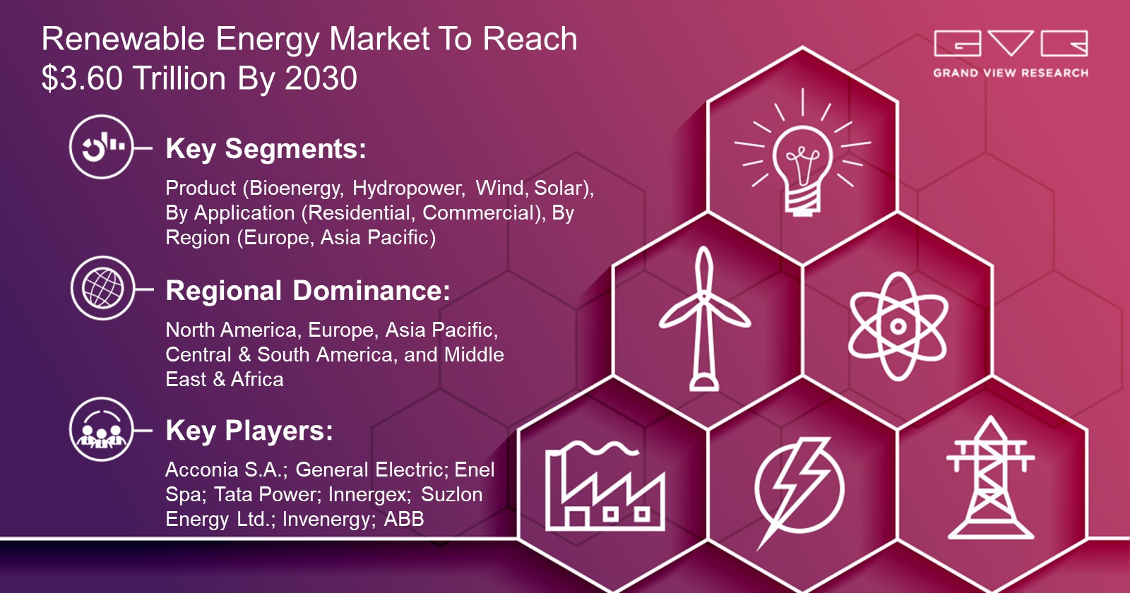 Renewable Energy Market To Reach $3.60 Trillion By 2030