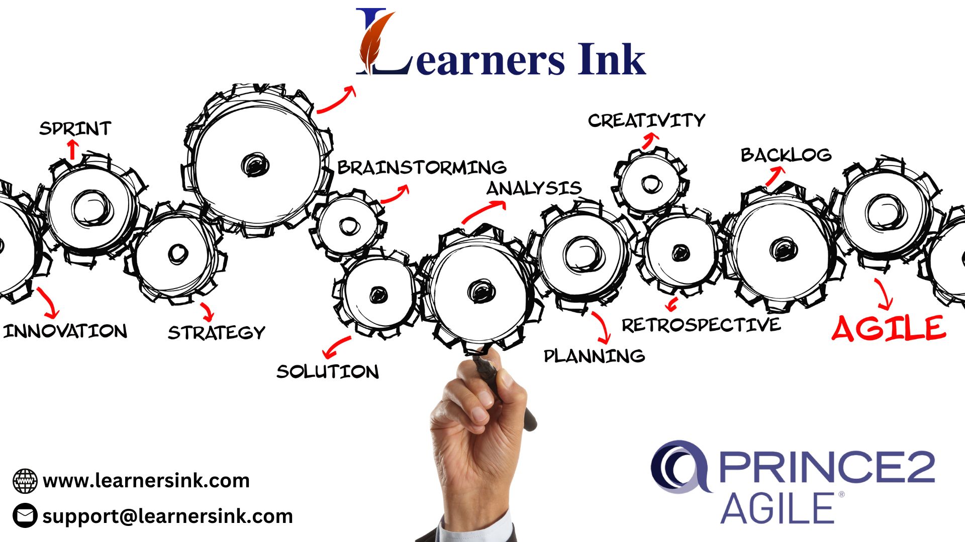 Everything about PRINCE2 Foundation