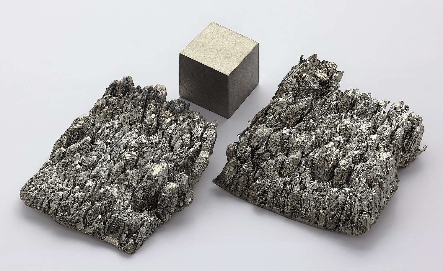 Rare Earth Metals Market Size, Share, Demand & Trends by 2033