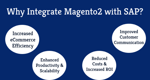 Magento2 To SAP Integration: What You Need To Know