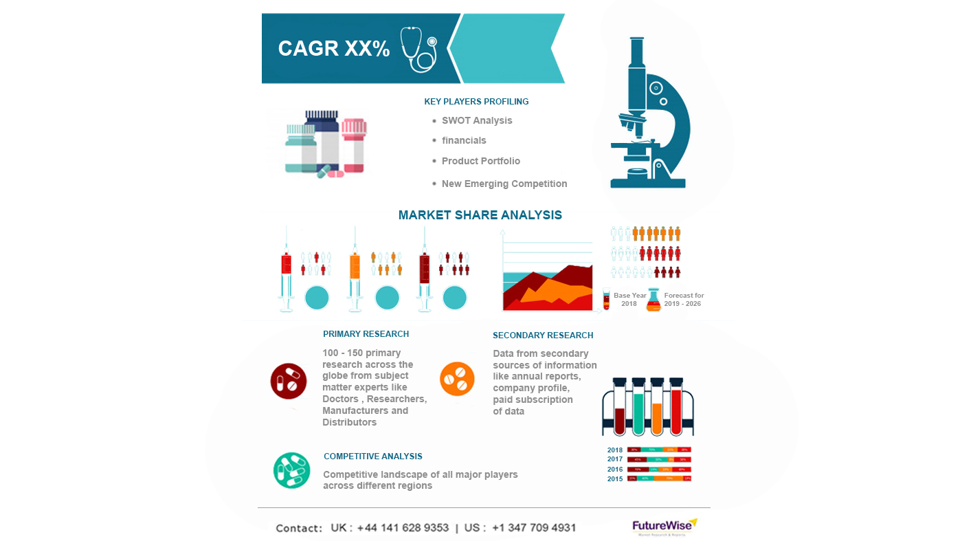 Global Digital Ovulation Test Kits Market Size, Overview, Key Players and Forecast 2028