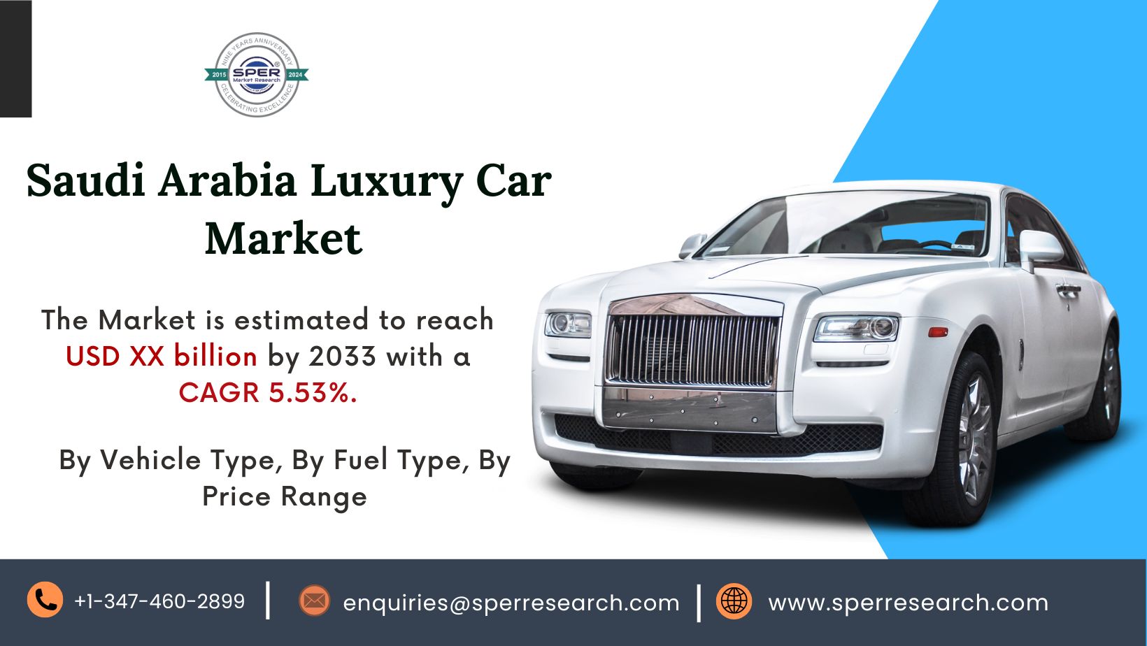 KSA Luxury Car Market Trends, Revenue, Industry Analysis, Growth Drivers, Key Players, and Forecast 2033 by SPER Market Research