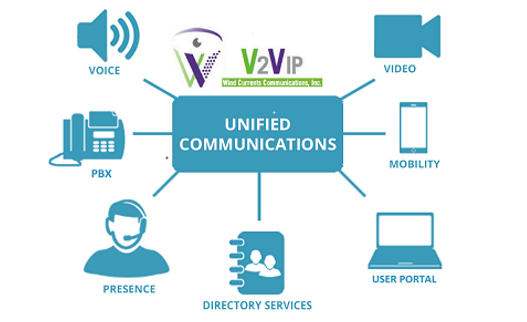 How to get Hosted Unified Communications & Collaboration Services for Small Business?