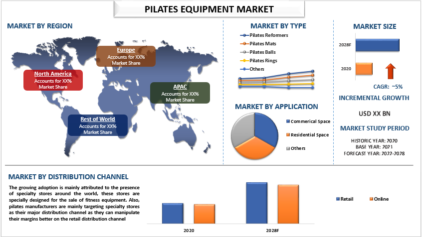 Pilates Equipment Market Size, Share, Trends, Growth, Analysis, Forecast