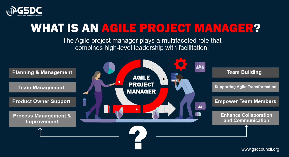 What Is An Agile Project Manager?
