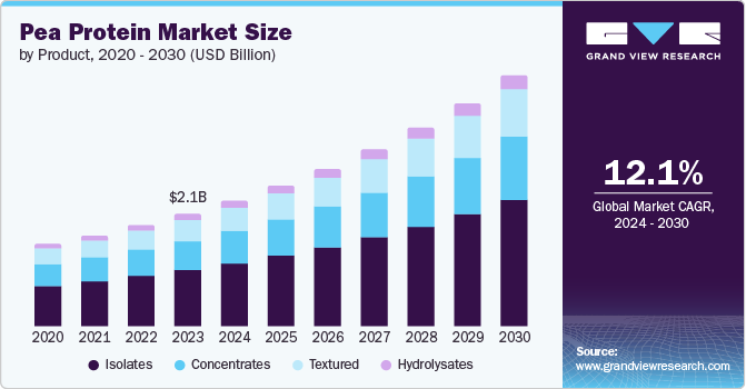 U.S. Medical Billing Outsourcing Market Consumer Insights