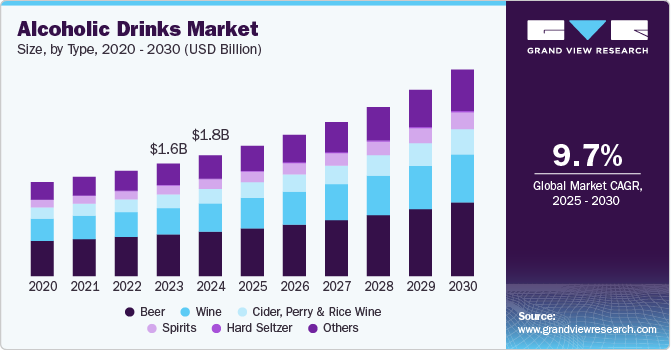 Alcoholic Drinks Market Trends Highlight Surge in Low-Alcohol and No-Alcohol Options