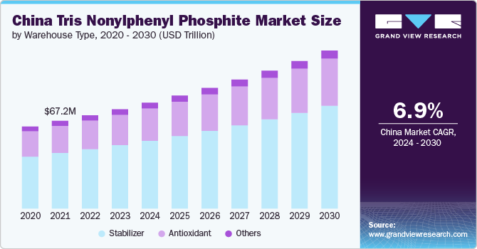 Tris Nonylphenyl Phosphite Market Flourishes with Rising Demand in Automotive Applications