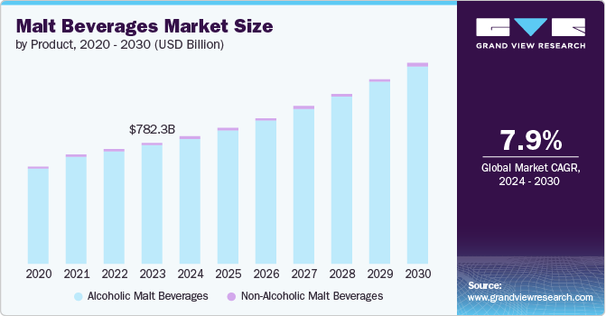 Malt Beverages Market Grows with Innovation in Flavors and Ingredients
