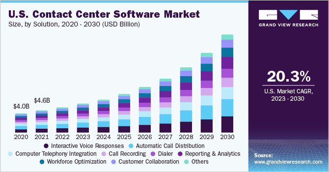 Contact Center Software Market: Emerging Opportunities, Growth Drivers, and Future Outlook