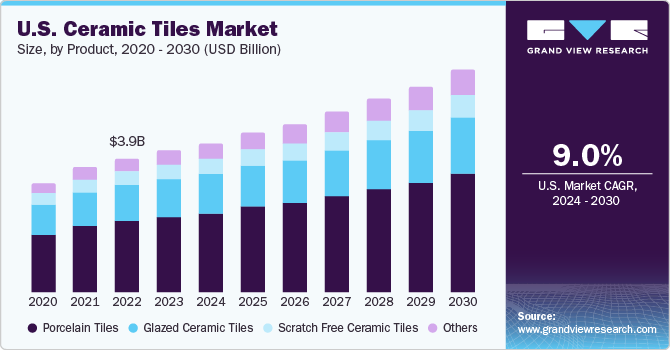 Ceramic Tiles Market Innovations: Eco-Friendly Solutions Transforming the Industry