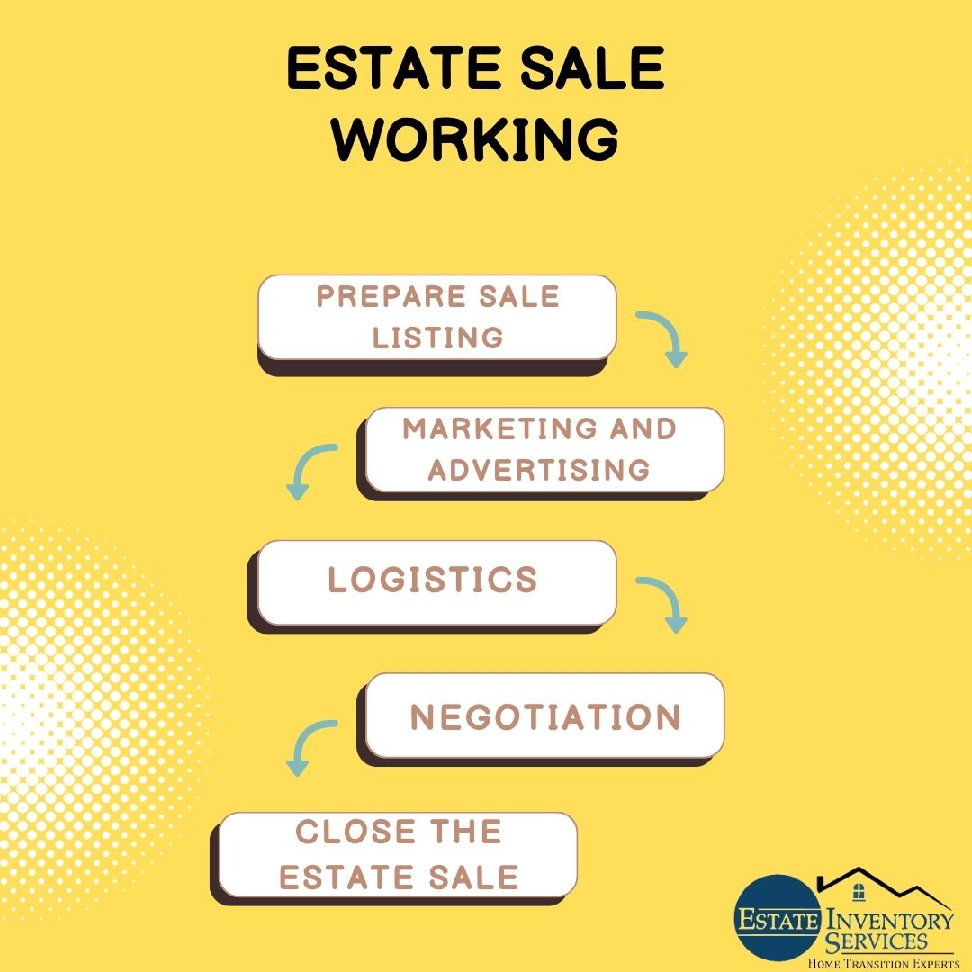 A Simple Guide On Estate Sale Working