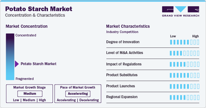 Potato Starch Market Challenges in Navigating Supply Chain Disruptions