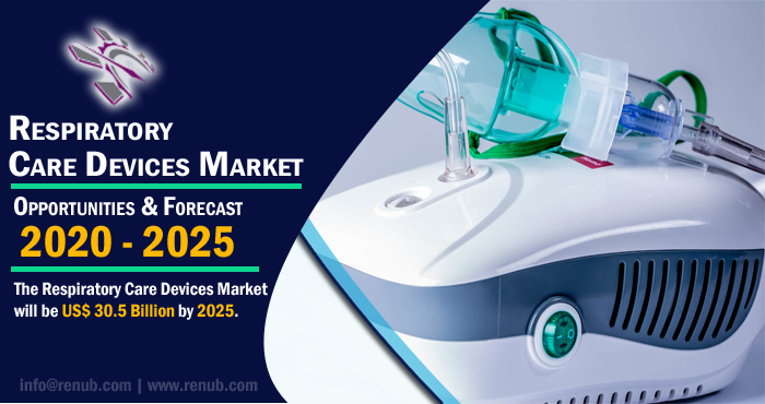 Respiratory Care Devices Market will be US$ 30.5 Billion by 2025