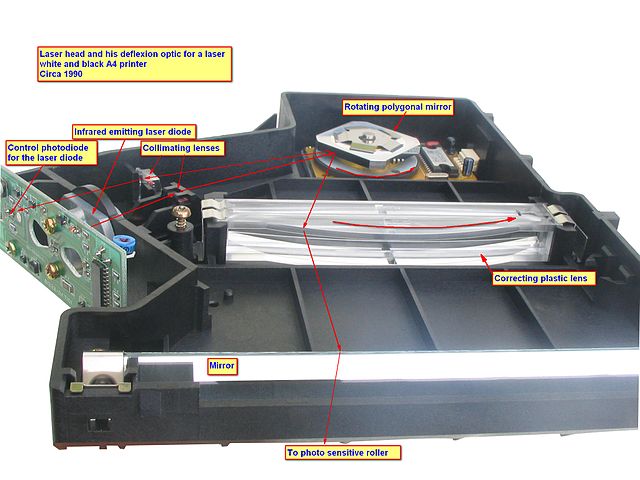 UV-Curable Printer Market Analysis Report By Key Players- HP Inc, Canon, Epson, Ricoh, Mimaki