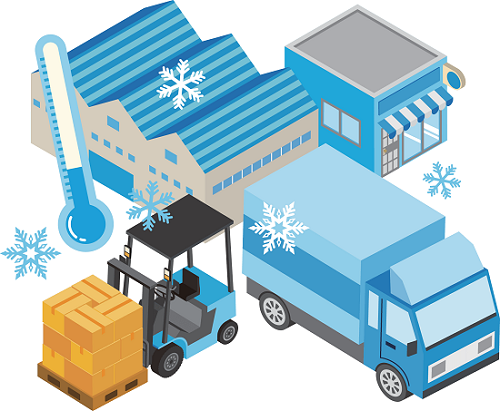 Cold Chain Market Overview: Extensive Evaluation of Market Size, Share, Growth Opportunities