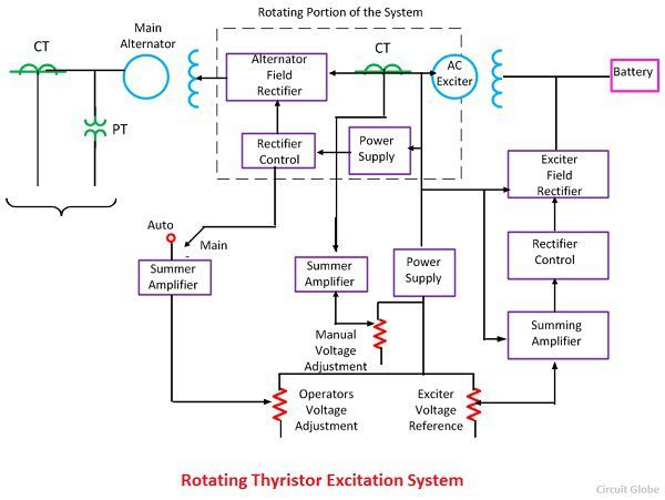 Excitation Systems: Exciting Advancements in Power Generation New Developments in Excit Systems