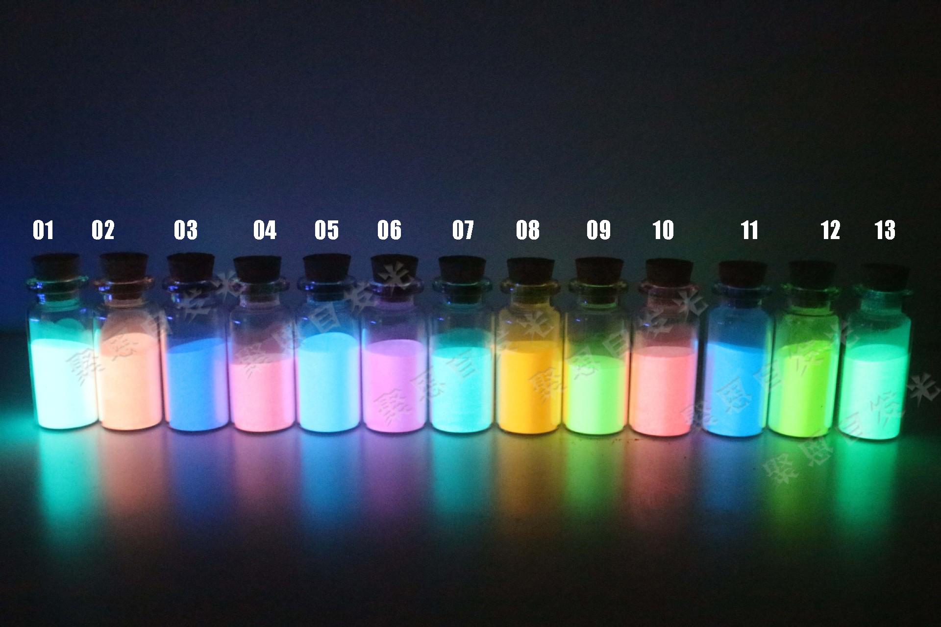 Worldwide luminous Pigment Market Size, Share, Growth, Analysis and Forecast Report to 2018