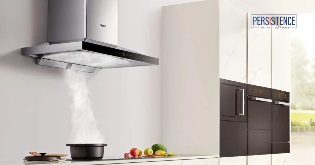 Kitchen Chimney Market Analysis by Suction Power and Design