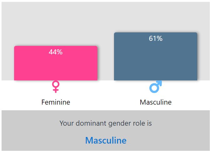 The Evolution of Gender Roles: A Comparative Analysis of Traditional and Modern Perspectives