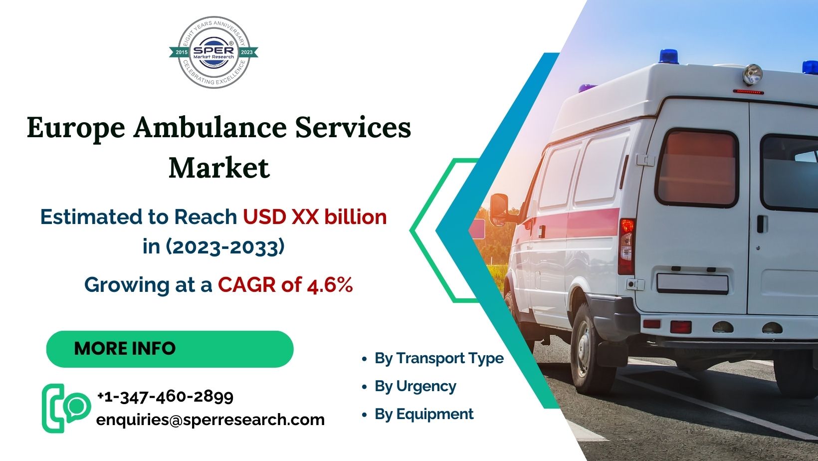 Europe Ambulance Services Market Share, Revenue, Growth Drivers, Rising Trends, Key Players, Challenges, Business Opportunities and Forecast till 2033: SPER Market Research