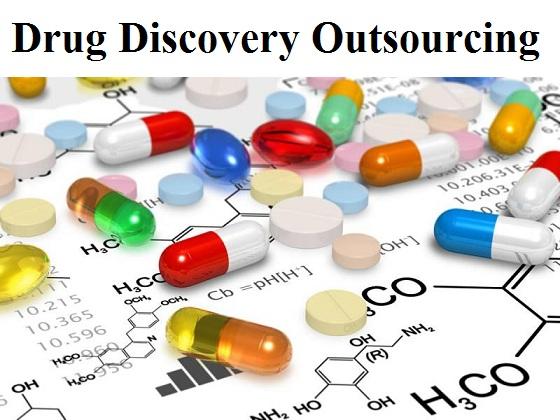 Drug Discovery Outsourcing Market Growth Overview & Industry Forecast Report 2035
