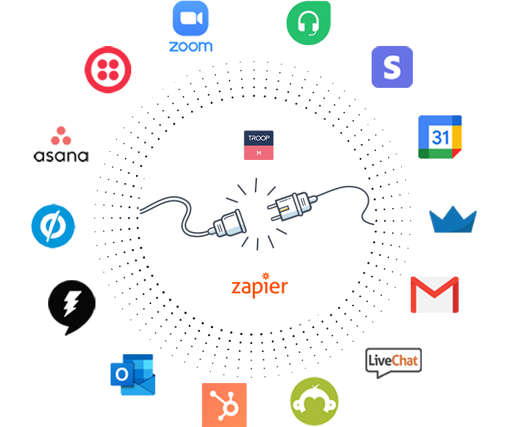 Automate App Workflows with Zapier Intergartion | Troop Messenger