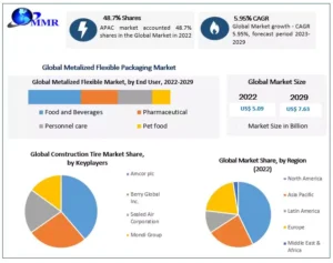 Metalized Flexible Packaging Market Growth Trajectory Through 2024-2033