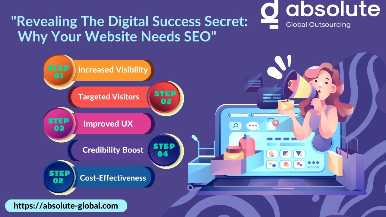 "Revealing The Digital Success Secret: Why Your Website Needs SEO"