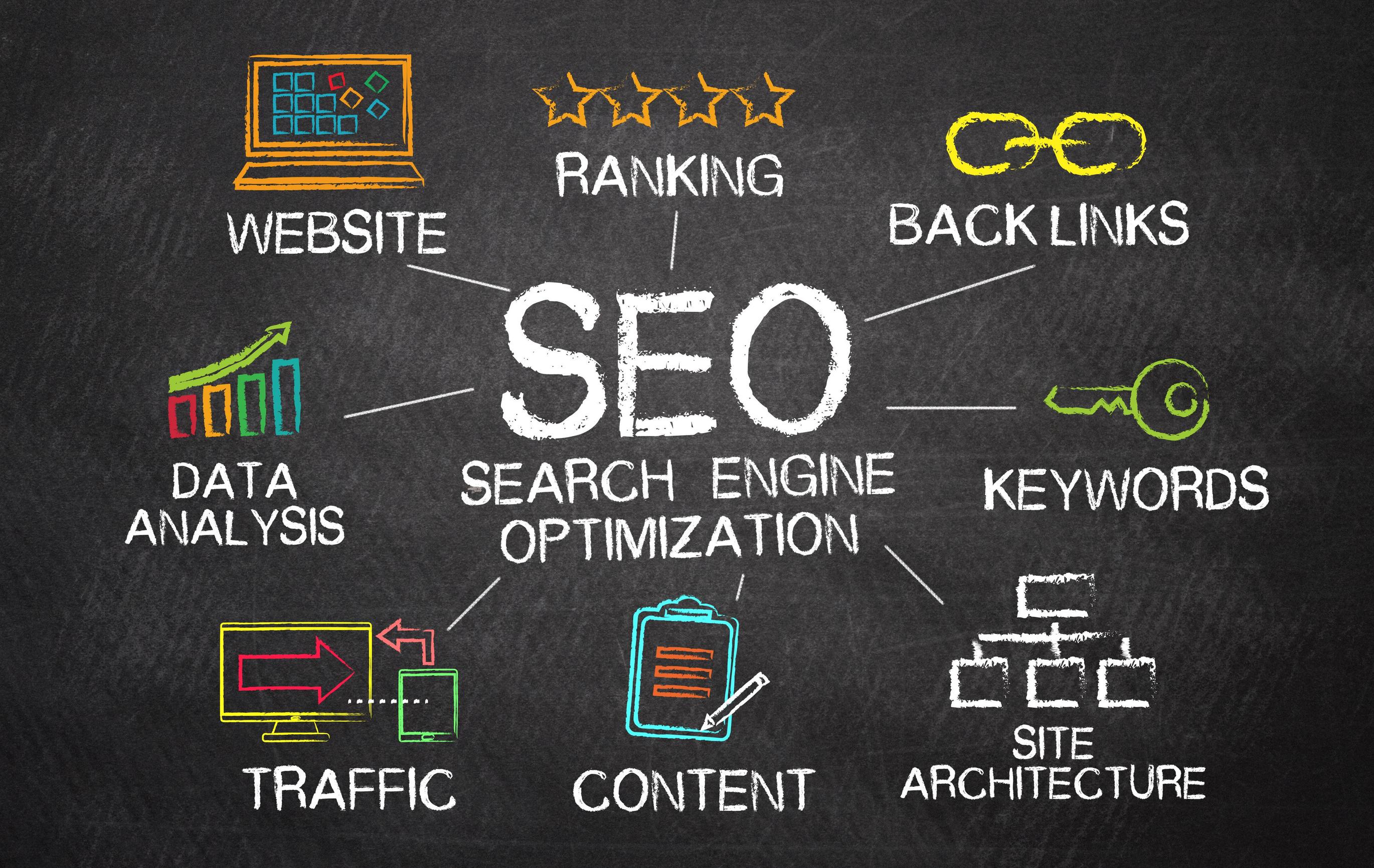 The Importance of Website SEO Optimization for Business Success