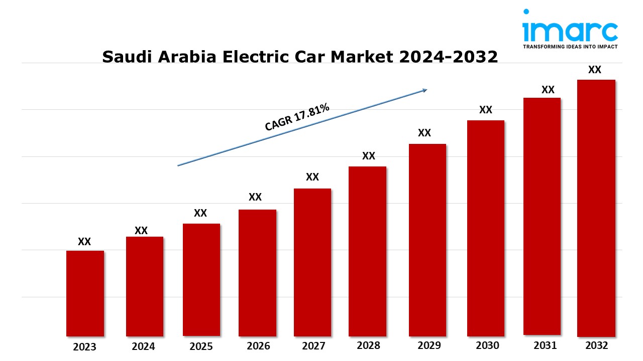 Saudi Arabia Electric Car Market Growth, Outlook, and Industry Trends 2024-2032